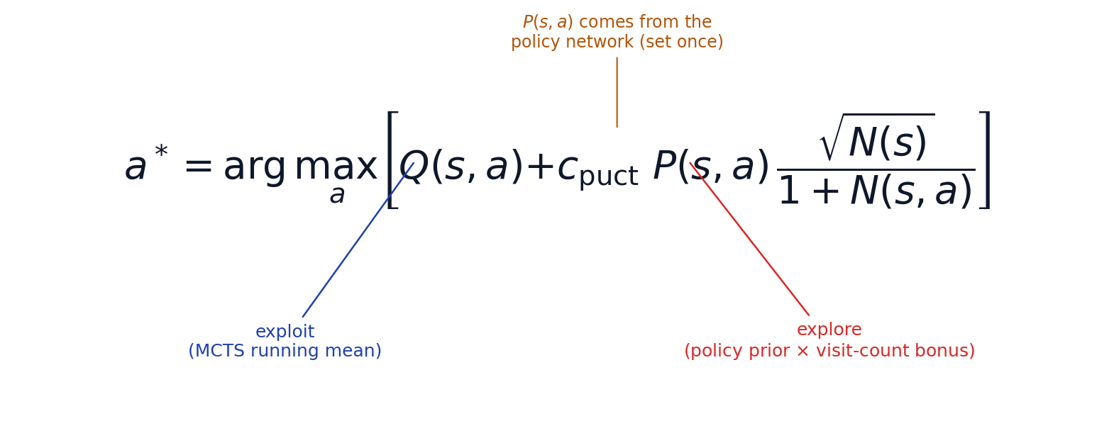 PUCT formula